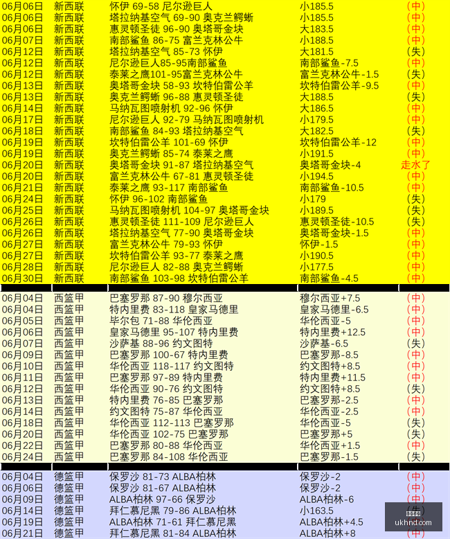 风暴战队能,否逆转连败,战绩能否迎,开云体育,体育赛事,体育平台,在线投注,运动体验,开云体育APP,体育新闻,体育社区,体育活动