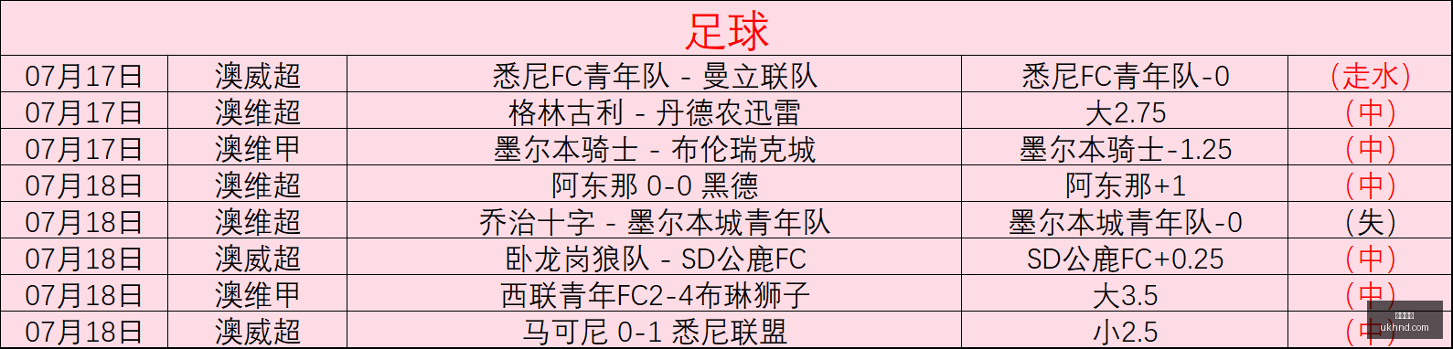 乌克超,主队稳赢的,秘密指南,开云体育,体育赛事,体育平台,在线投注,运动体验,开云体育APP,体育新闻,体育社区,体育活动