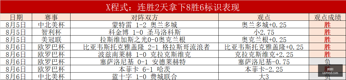 乌克超,主队稳赢的,秘密指南,开云体育,体育赛事,体育平台,在线投注,运动体验,开云体育APP,体育新闻,体育社区,体育活动