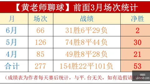 解放者队连战连捷26战12分，联赛低谷迎强敌挑战
